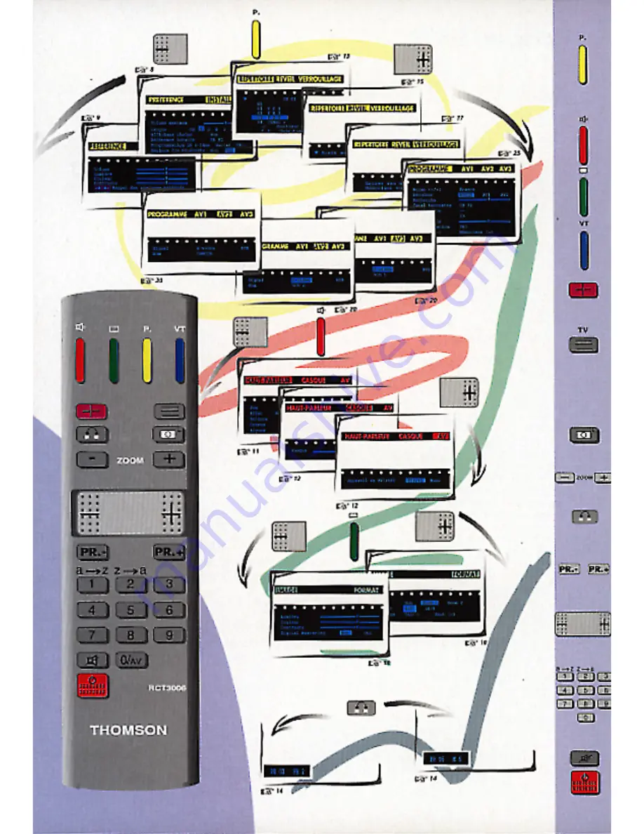 THOMSON 29MH50N User Manual Download Page 2