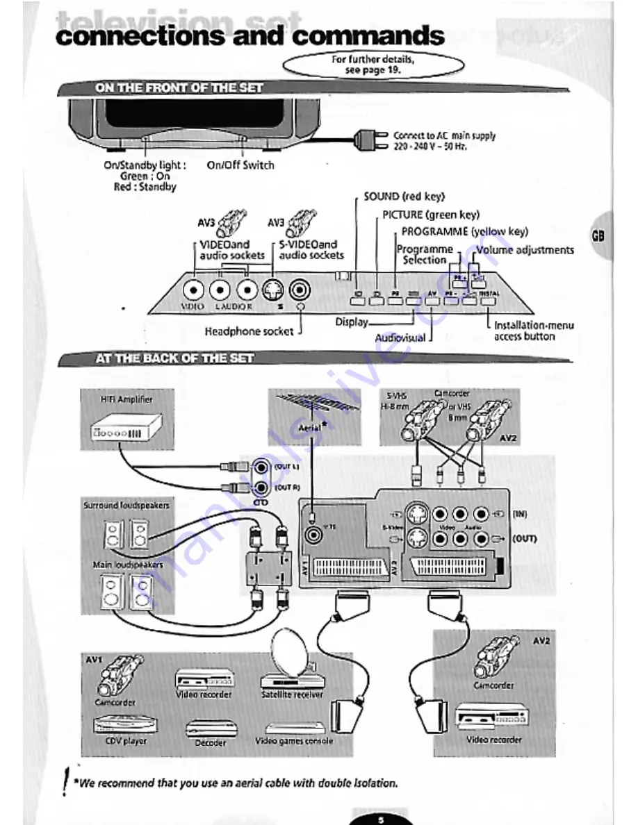 THOMSON 29MH50N User Manual Download Page 5