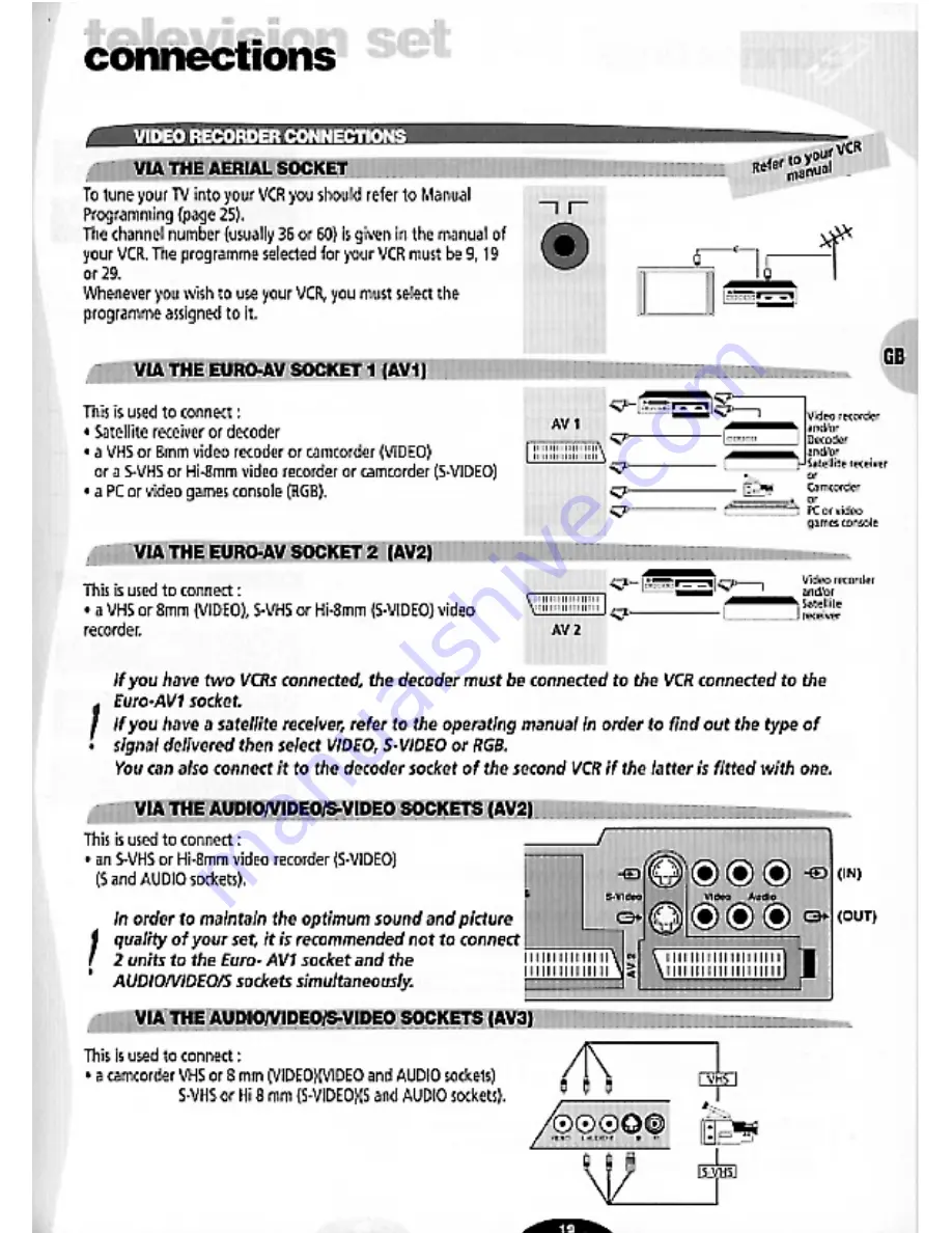 THOMSON 29MH50N User Manual Download Page 19