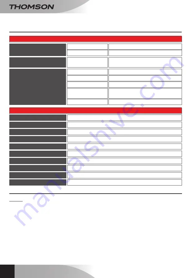 THOMSON 512268 Manual Download Page 166