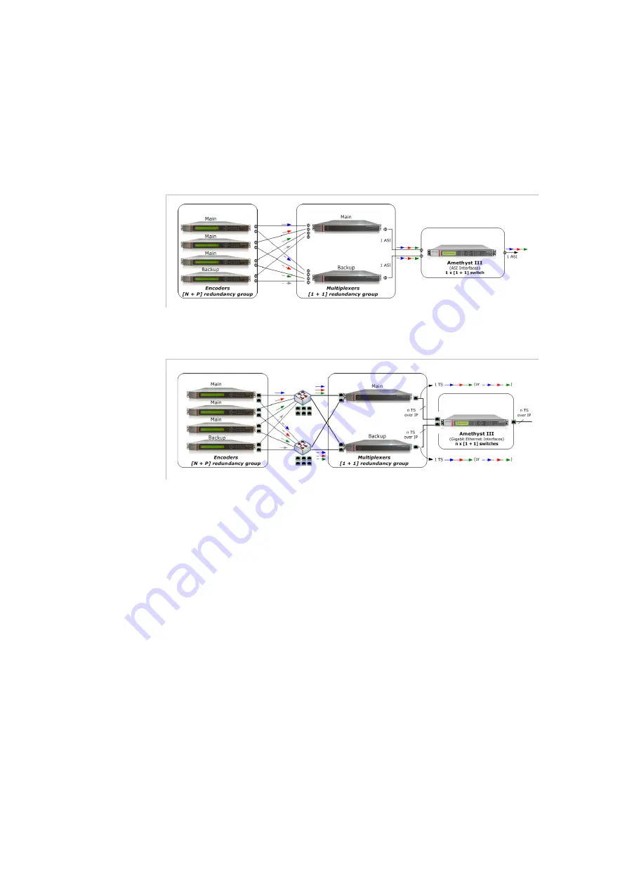 THOMSON Amethyst III User Manual Download Page 22