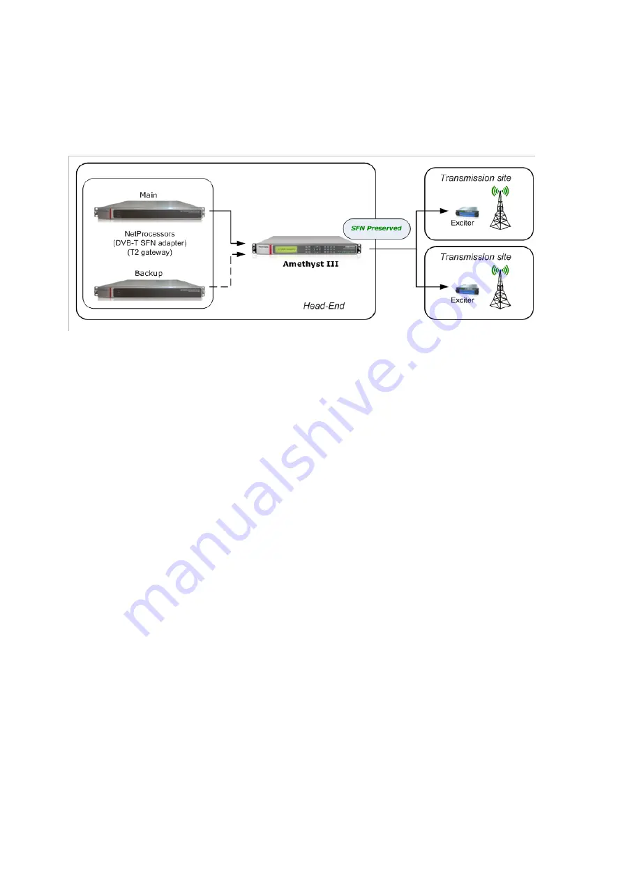 THOMSON Amethyst III User Manual Download Page 24