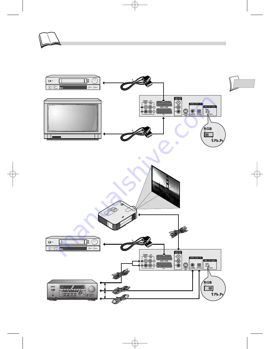 THOMSON DTH220E User Manual Download Page 7