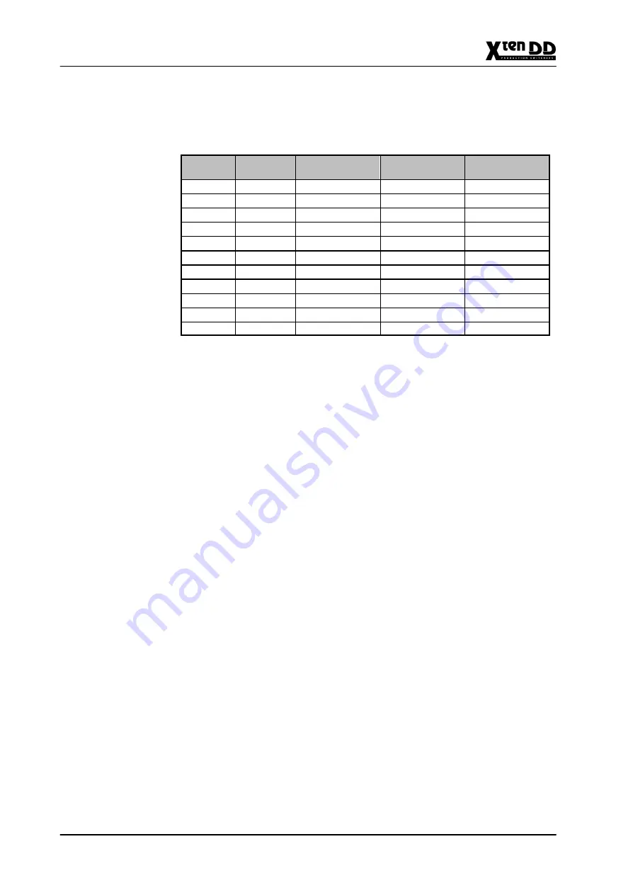 THOMSON grass valley XtenDD Manual Download Page 168