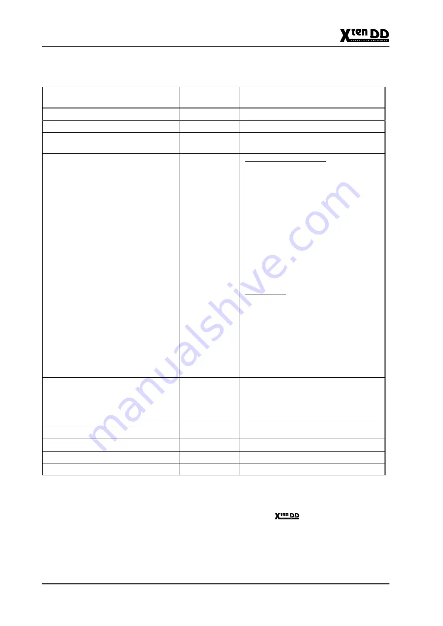 THOMSON grass valley XtenDD Manual Download Page 234