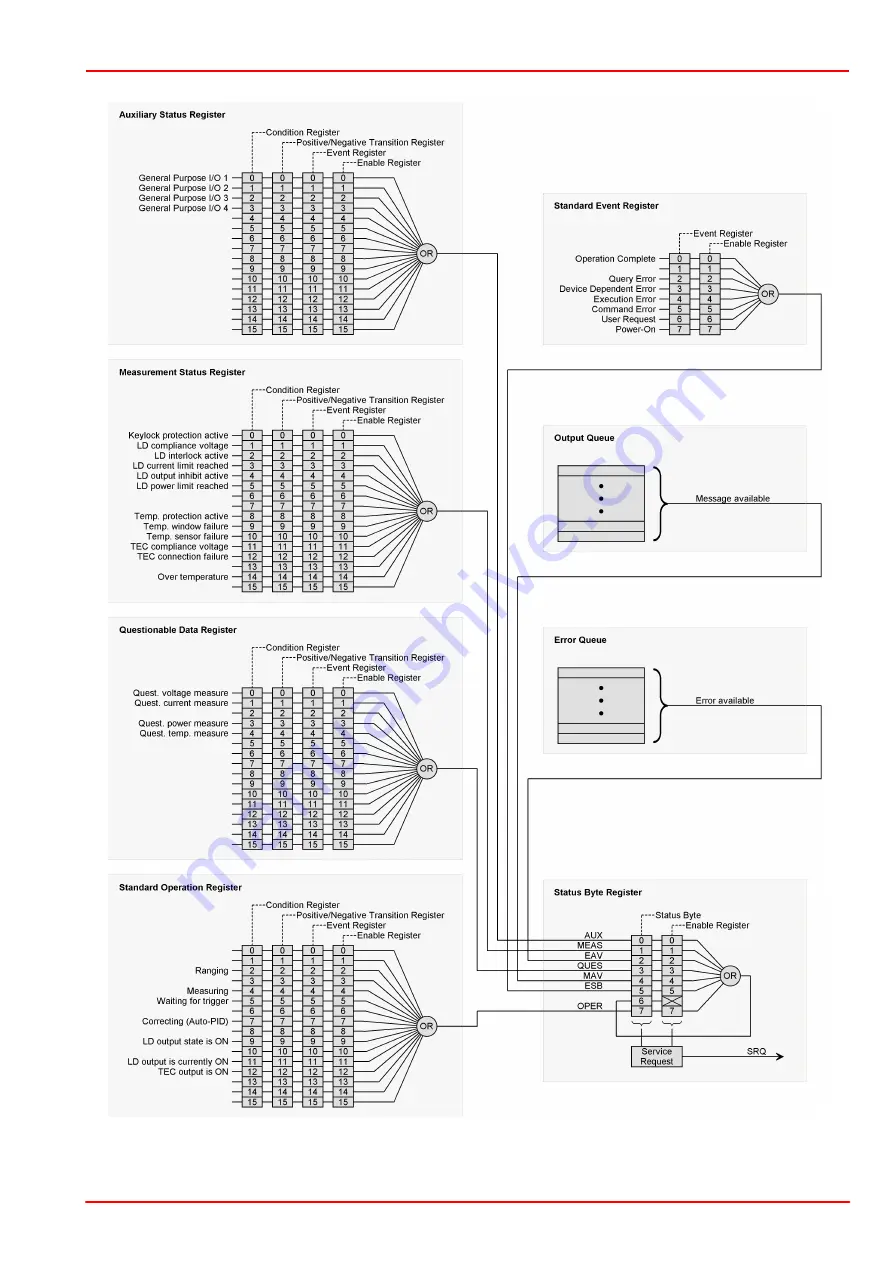 THORLABS 4000 Series Programmer'S Reference Manual Download Page 69