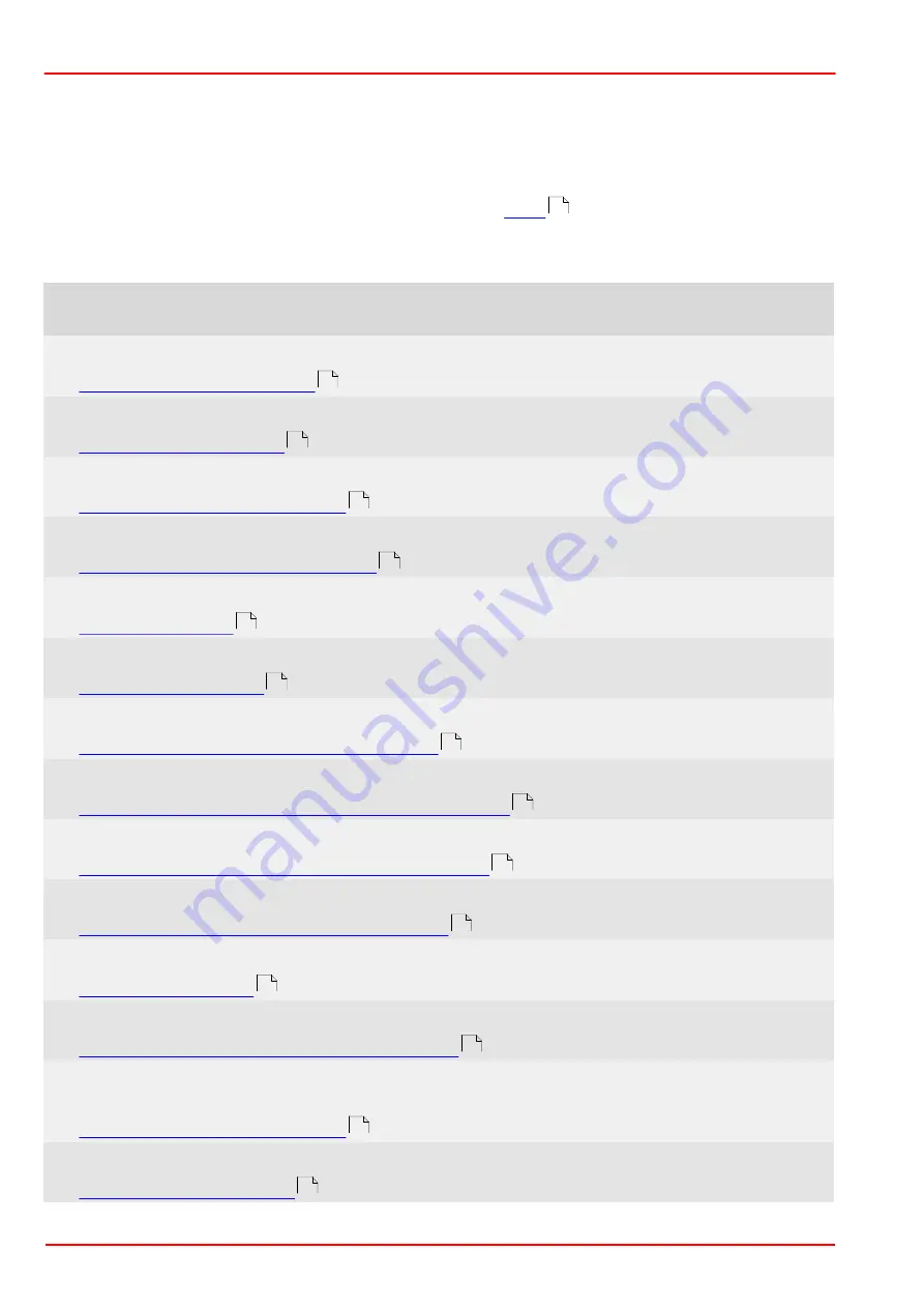 THORLABS 4000 Series Programmer'S Reference Manual Download Page 88