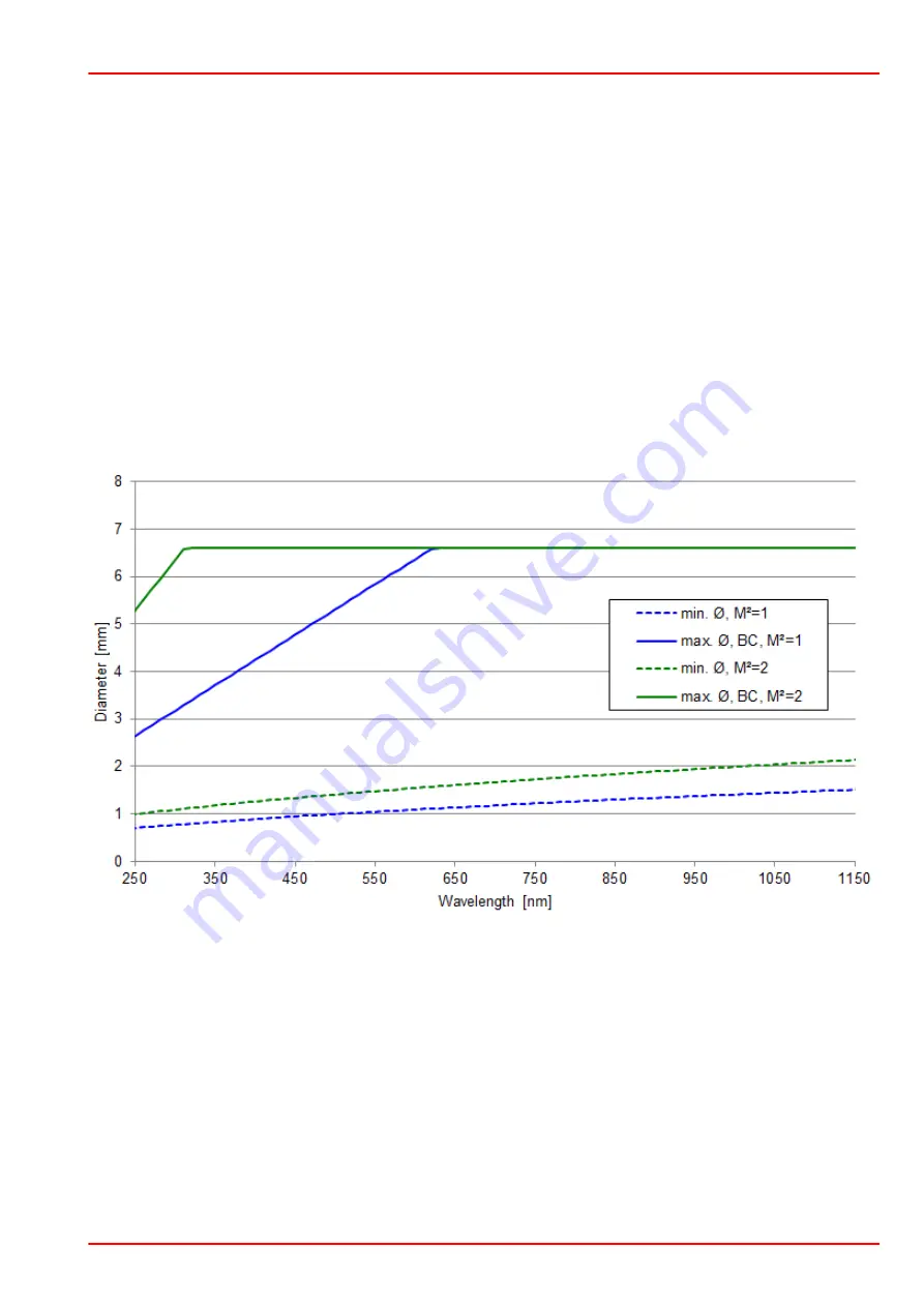 THORLABS BC207UV Operating Manual Download Page 93