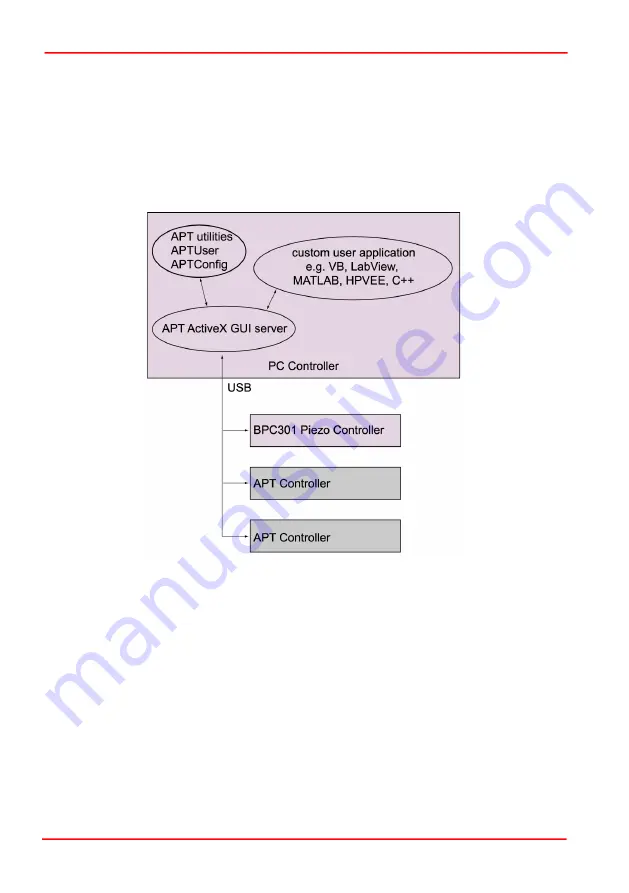 THORLABS BPC301 User Manual Download Page 10