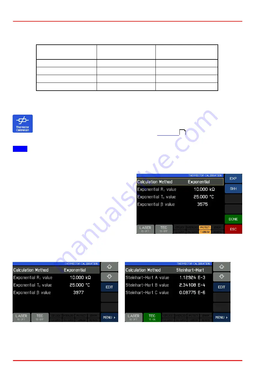 THORLABS CLD101 Series Operation Manual Download Page 30