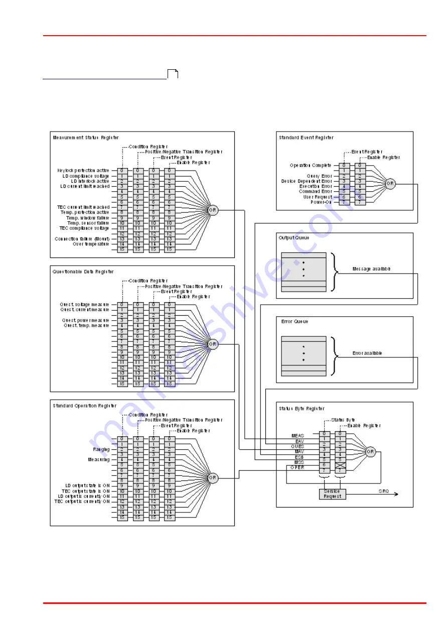 THORLABS CLD101 Series Скачать руководство пользователя страница 57