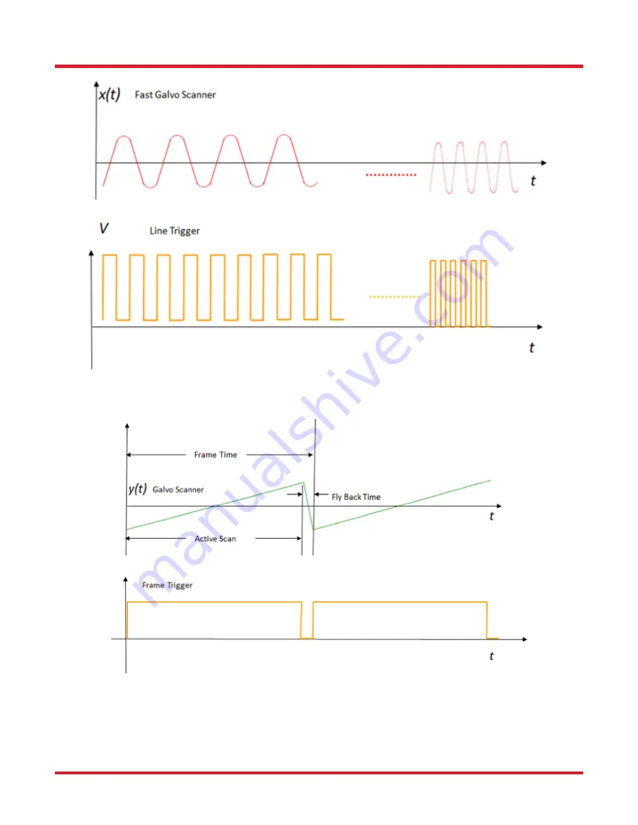 THORLABS CM201 User Manual Download Page 15