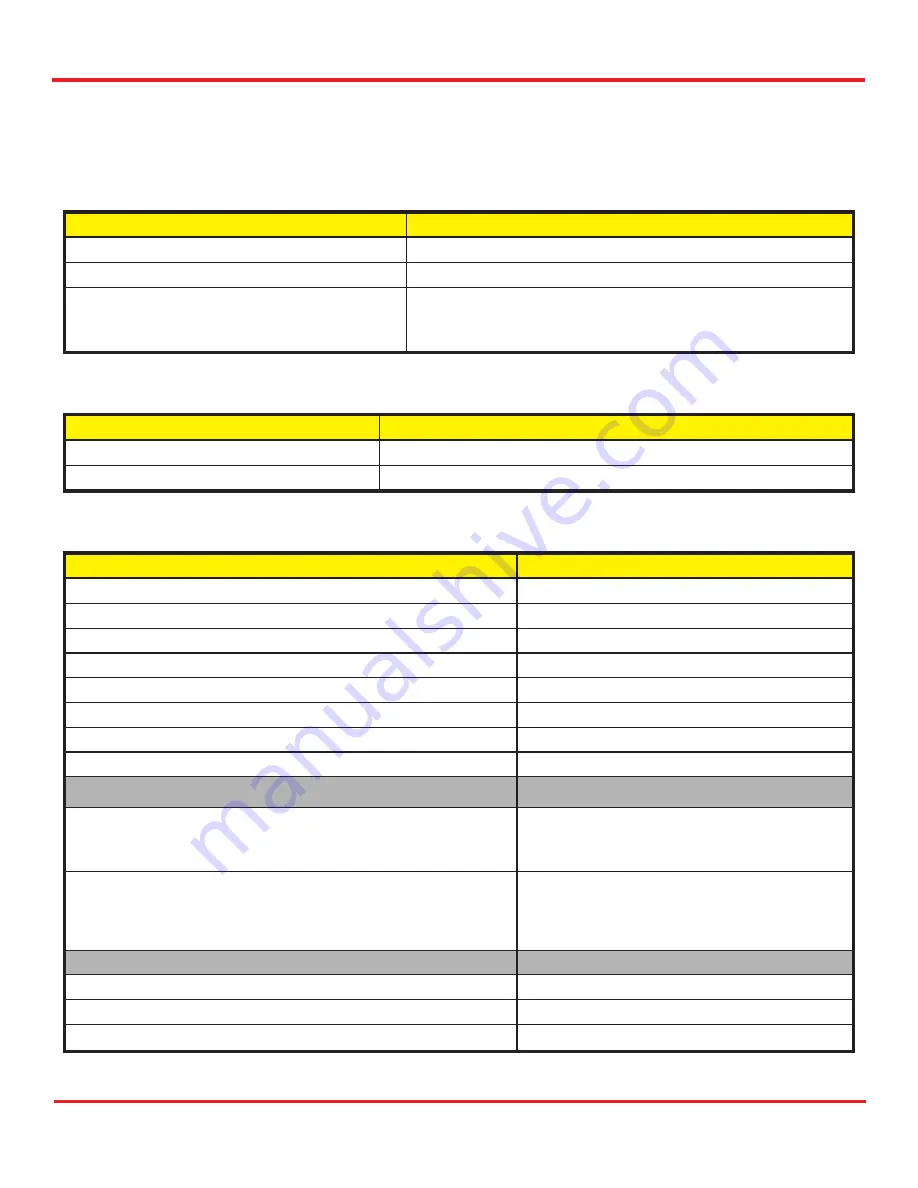 THORLABS CM401 User Manual Download Page 20