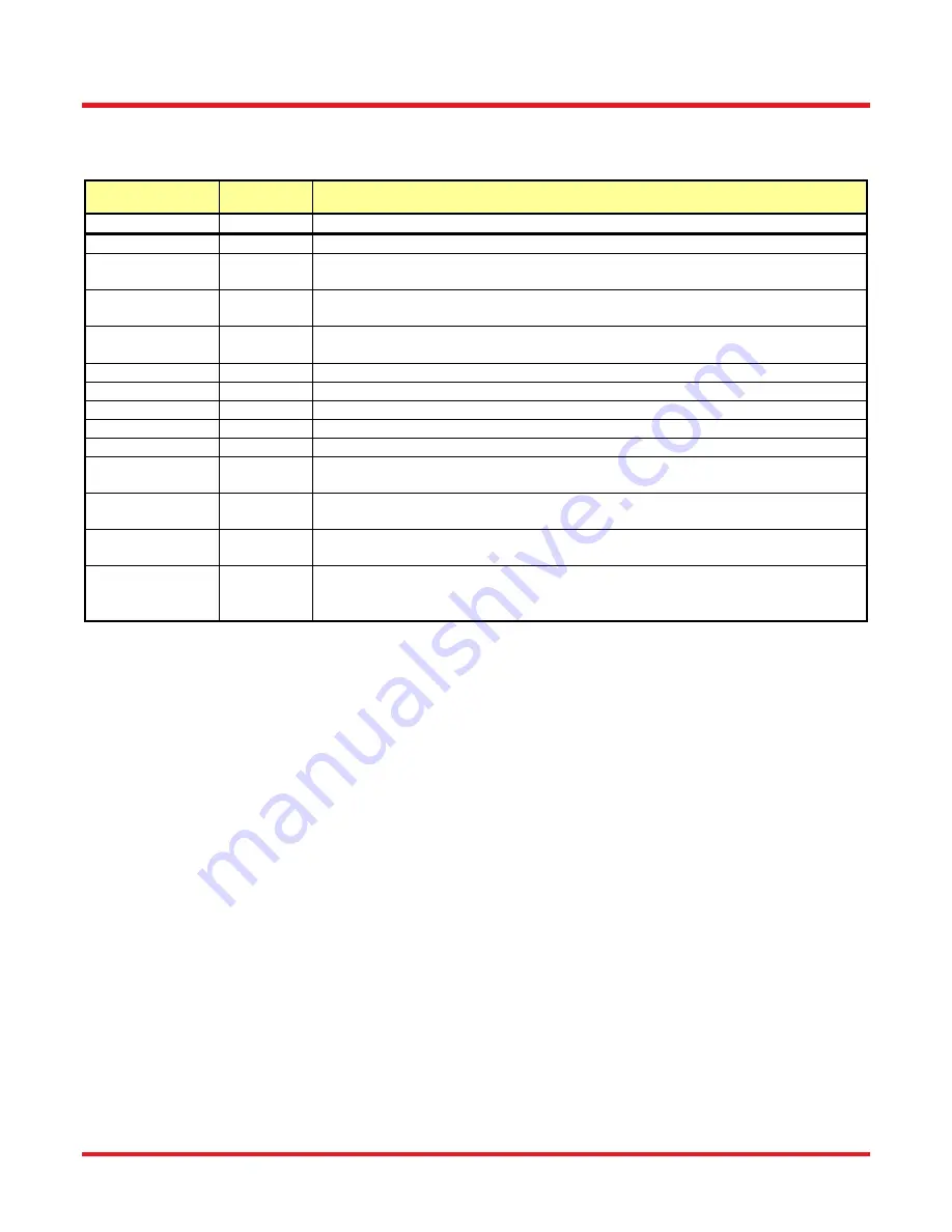 THORLABS EDFA100P Operating Manual Download Page 12