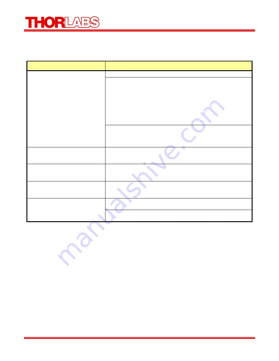 THORLABS HRP350 Operating Manual Download Page 15