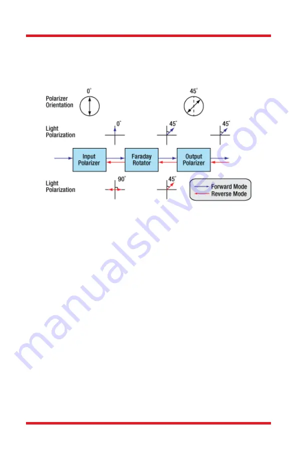 THORLABS IO-J-1550 User Manual Download Page 6