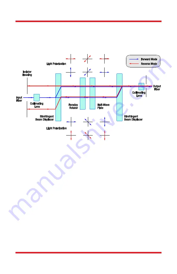 THORLABS IO-K-1050 User Manual Download Page 6