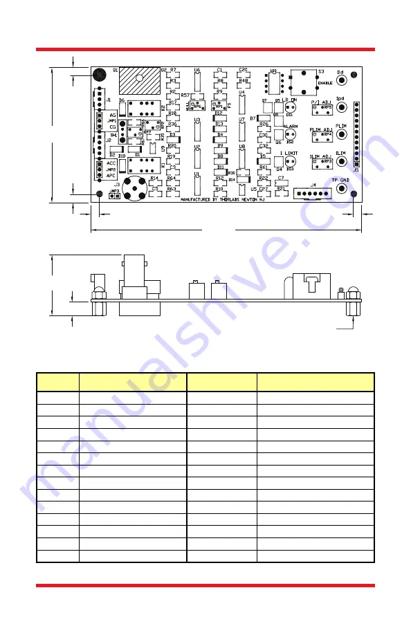 THORLABS IP250-BV User Manual Download Page 12