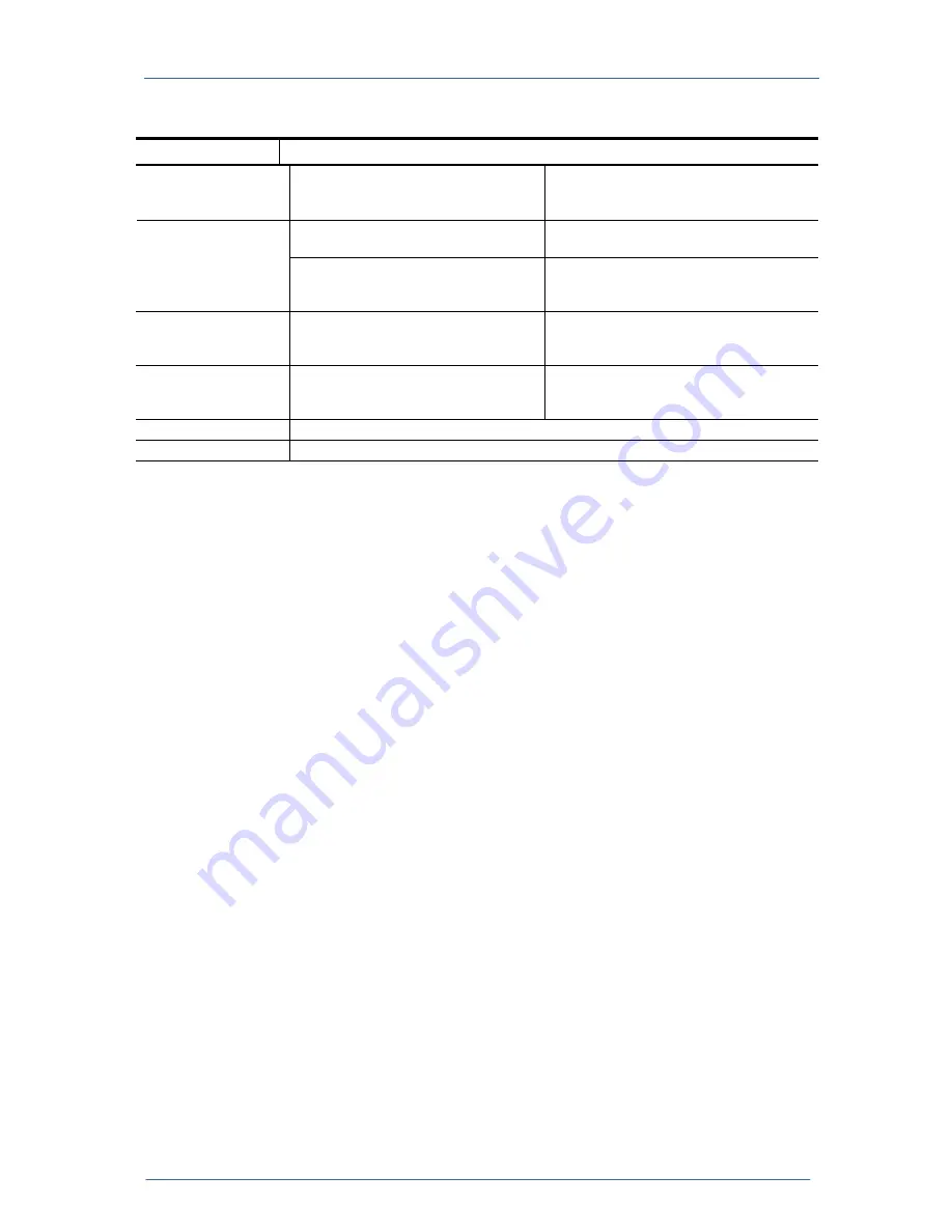 THORLABS ITC502 Operation Manual Download Page 117