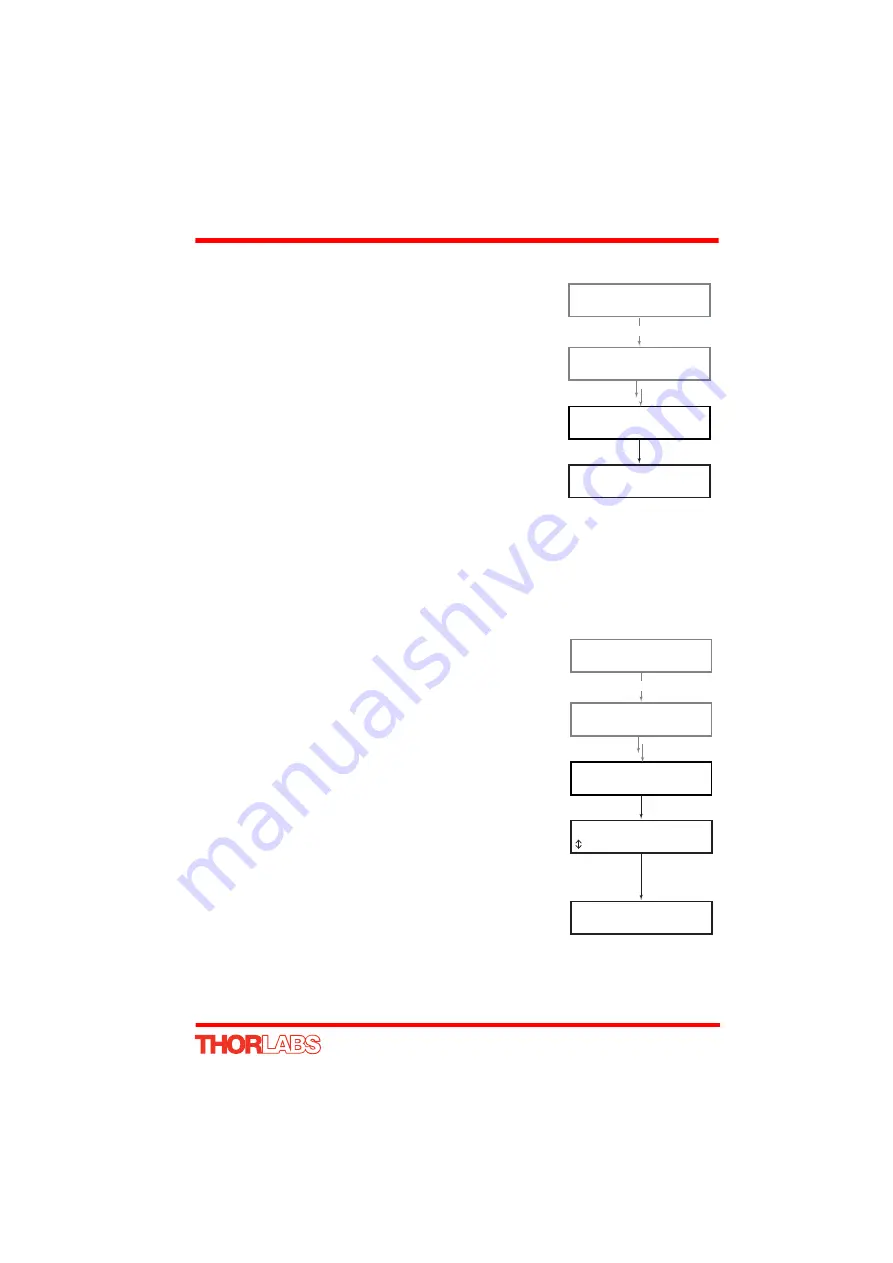 THORLABS KDC101 User Manual Download Page 29