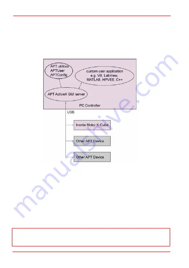 THORLABS KIM101 Original Instructions Manual Download Page 10