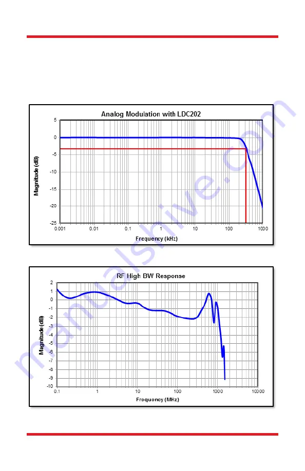 THORLABS LDM9T User Manual Download Page 20