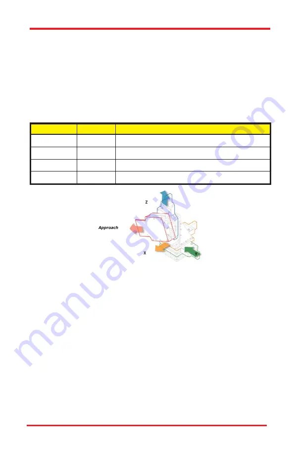 THORLABS PCS-6000 Series User Manual Download Page 9