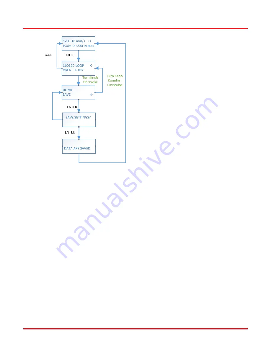 THORLABS PDXC ORIC User Manual Download Page 18