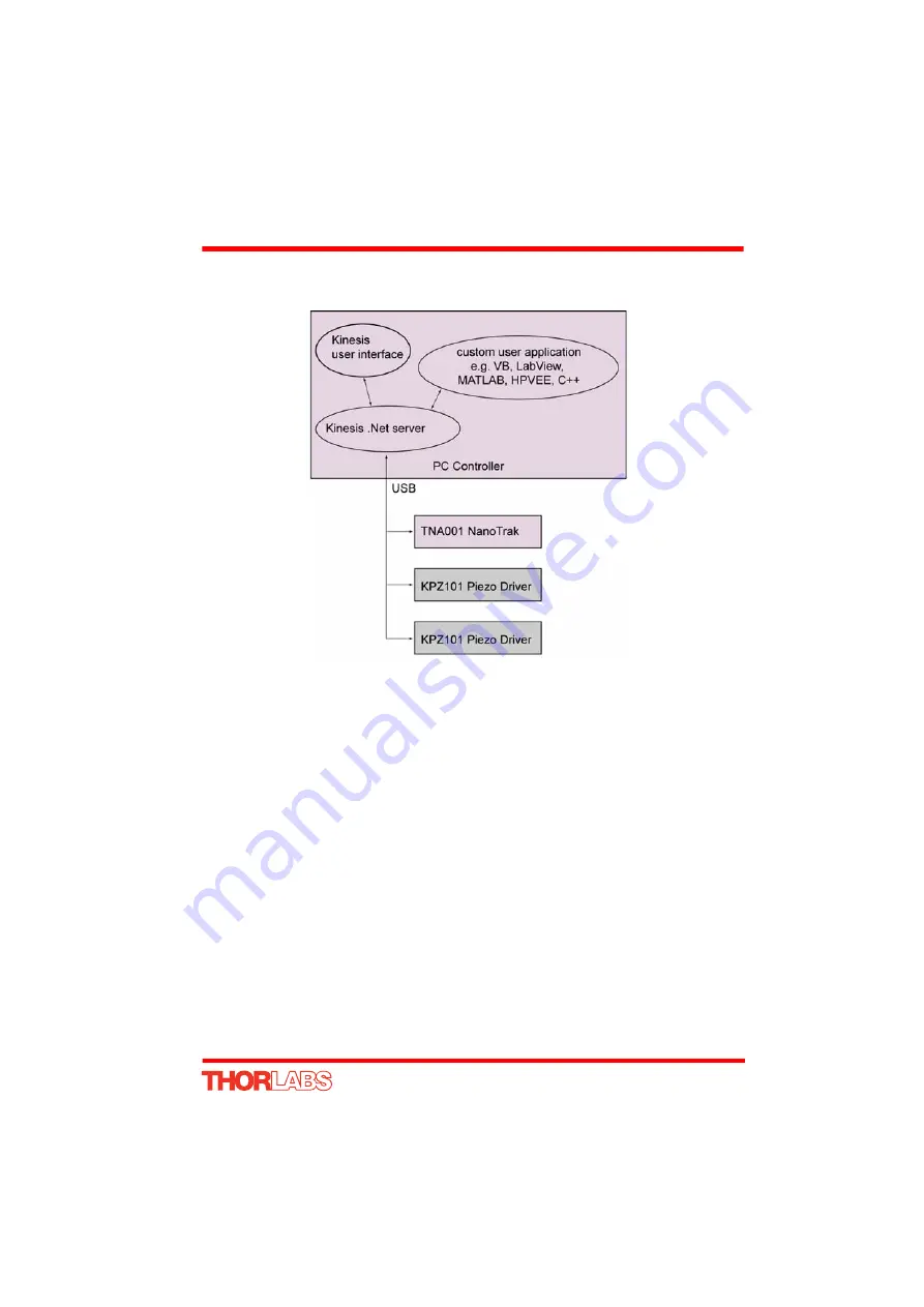 THORLABS T-Cube NanoTrak TNA001/IR User Manual Download Page 9