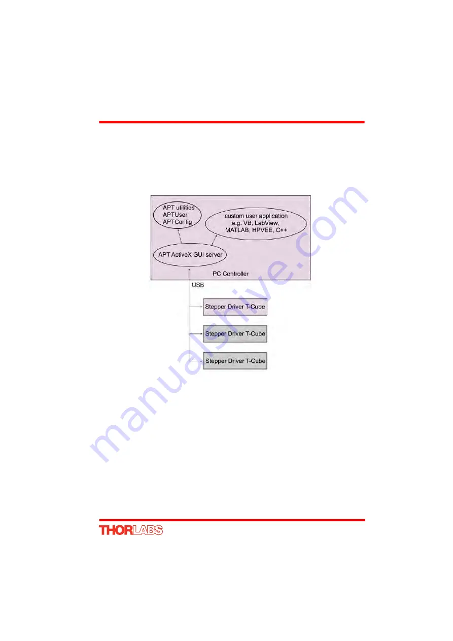 THORLABS TST001 User Manual Download Page 11