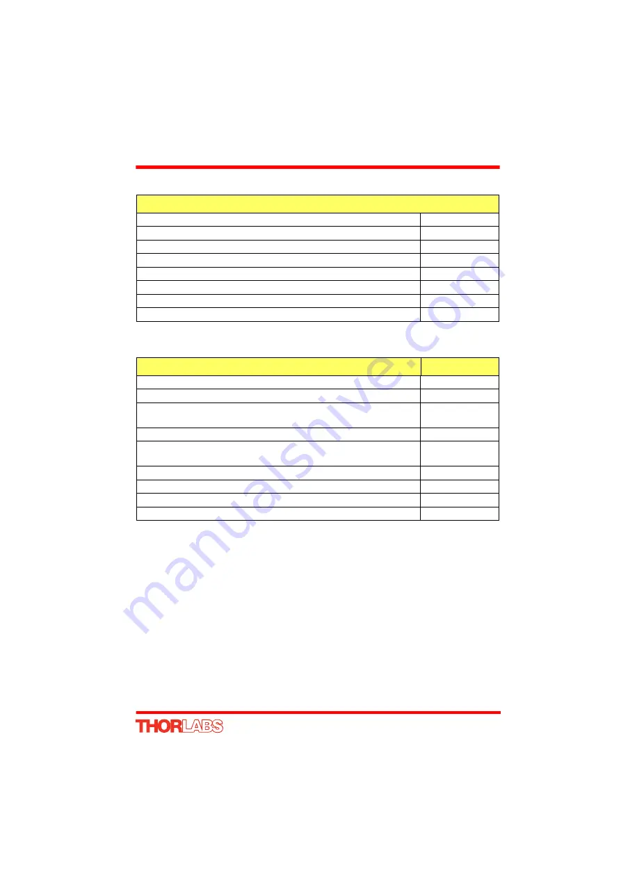 THORLABS TST001 User Manual Download Page 57