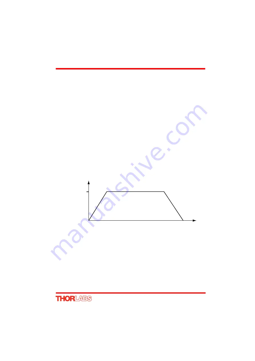 THORLABS TST001 User Manual Download Page 63