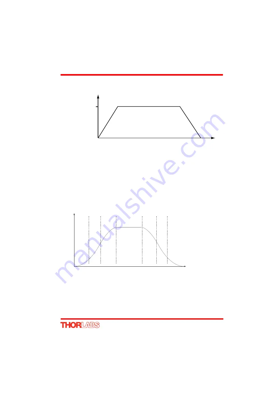 THORLABS TST101 User Manual Download Page 47