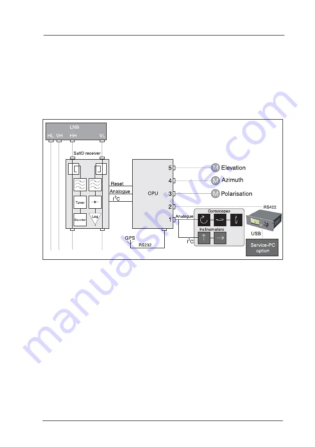 Thrane&Thrane sailor 90 Installation Manual Download Page 15