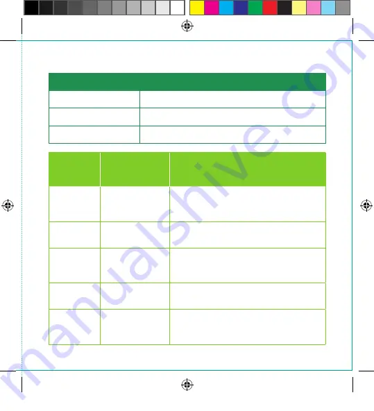 Three Home Signal FP810 G3 Скачать руководство пользователя страница 15