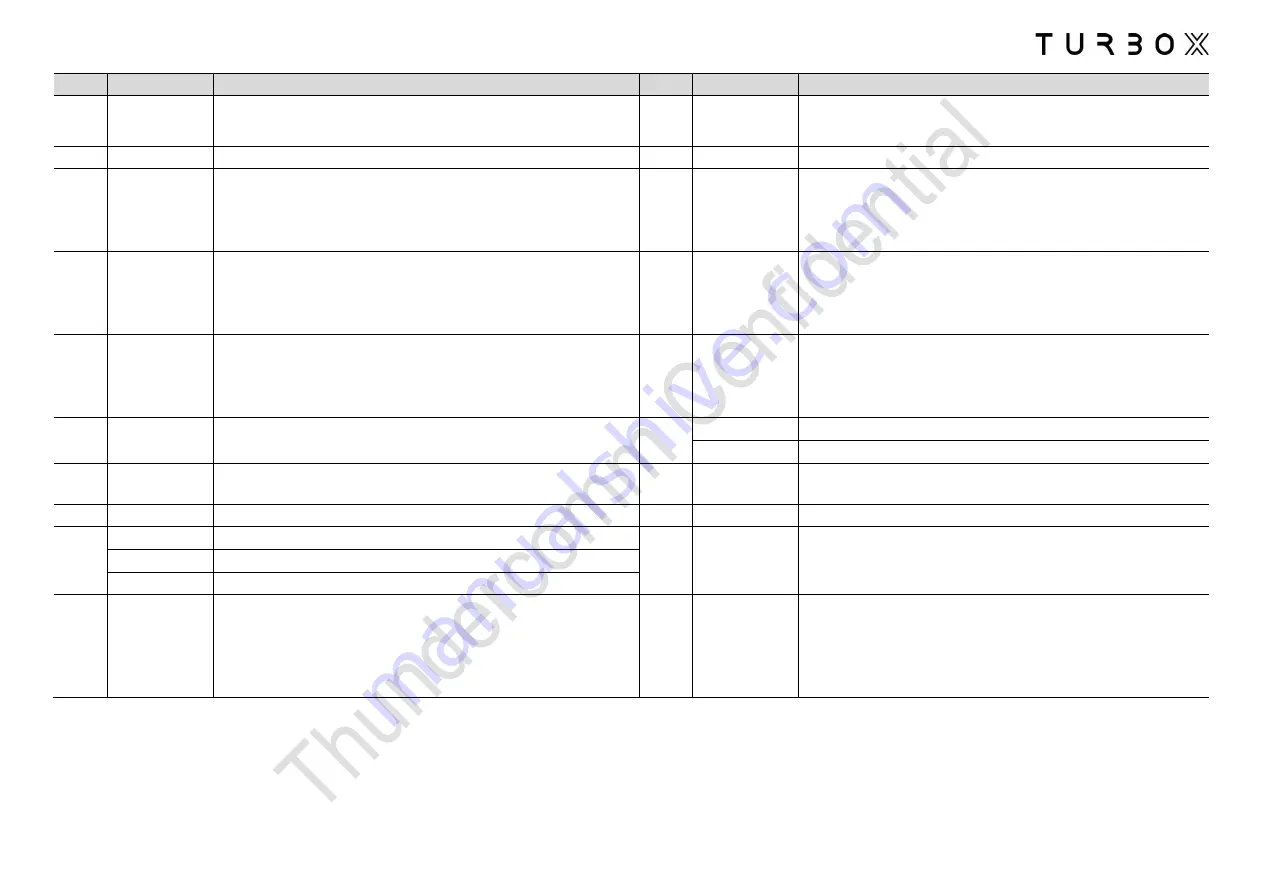 Thundercomm TurboX C6490 Quick Start Manual Download Page 4