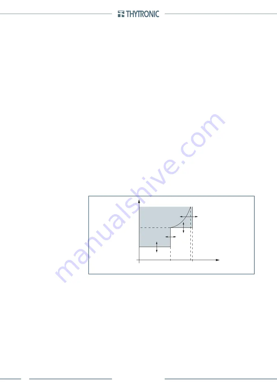 Thytronic NV021 Manual Download Page 42