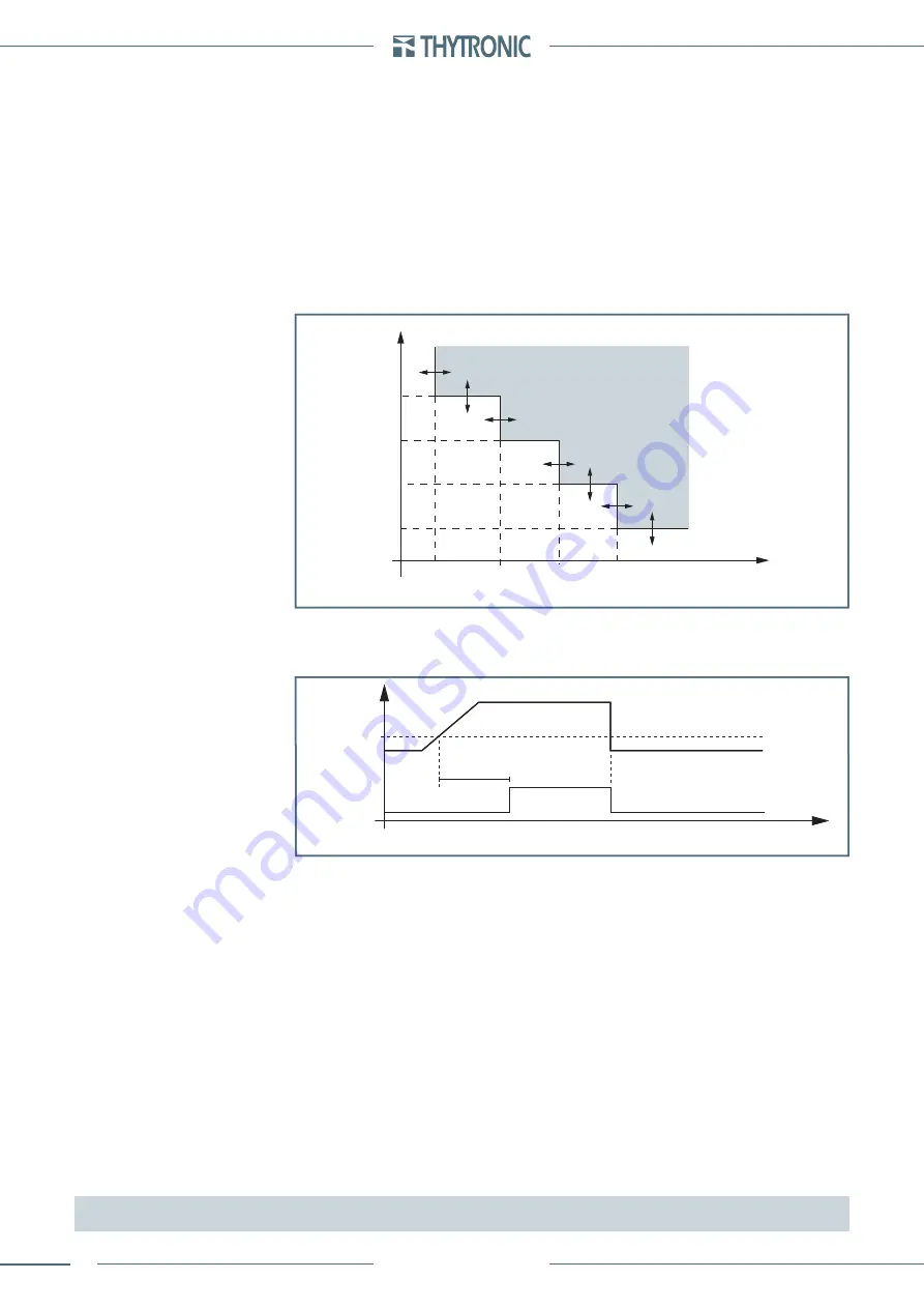 Thytronic NV021 Manual Download Page 64