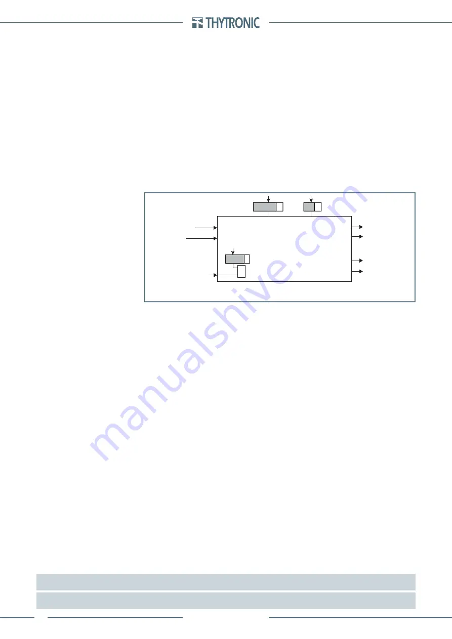 Thytronic NV021 Скачать руководство пользователя страница 68