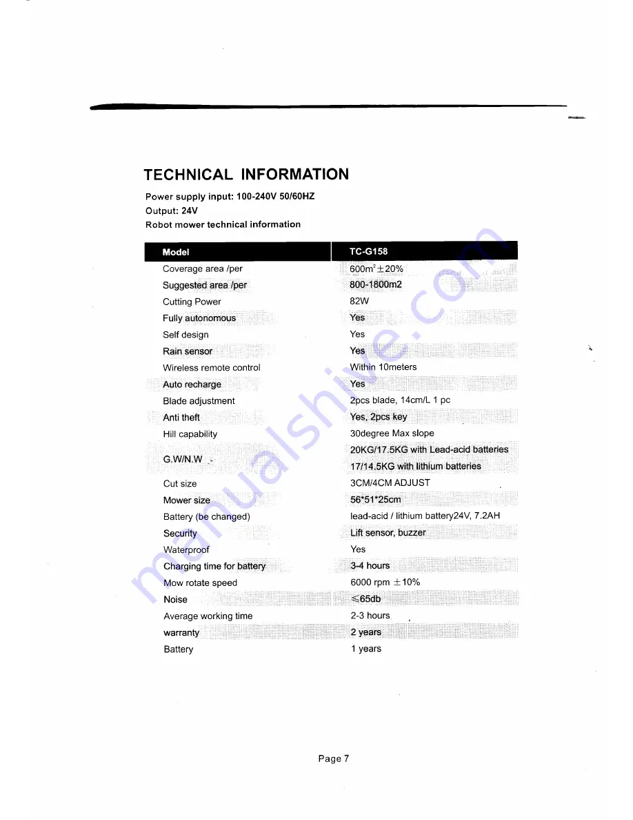 Tianchen TC-G158 User Manual Download Page 9