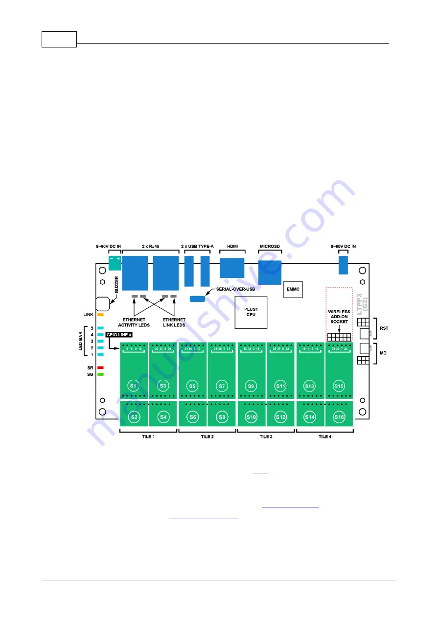 Tibbo DS10x0 Programmable Hardware Manual Download Page 418