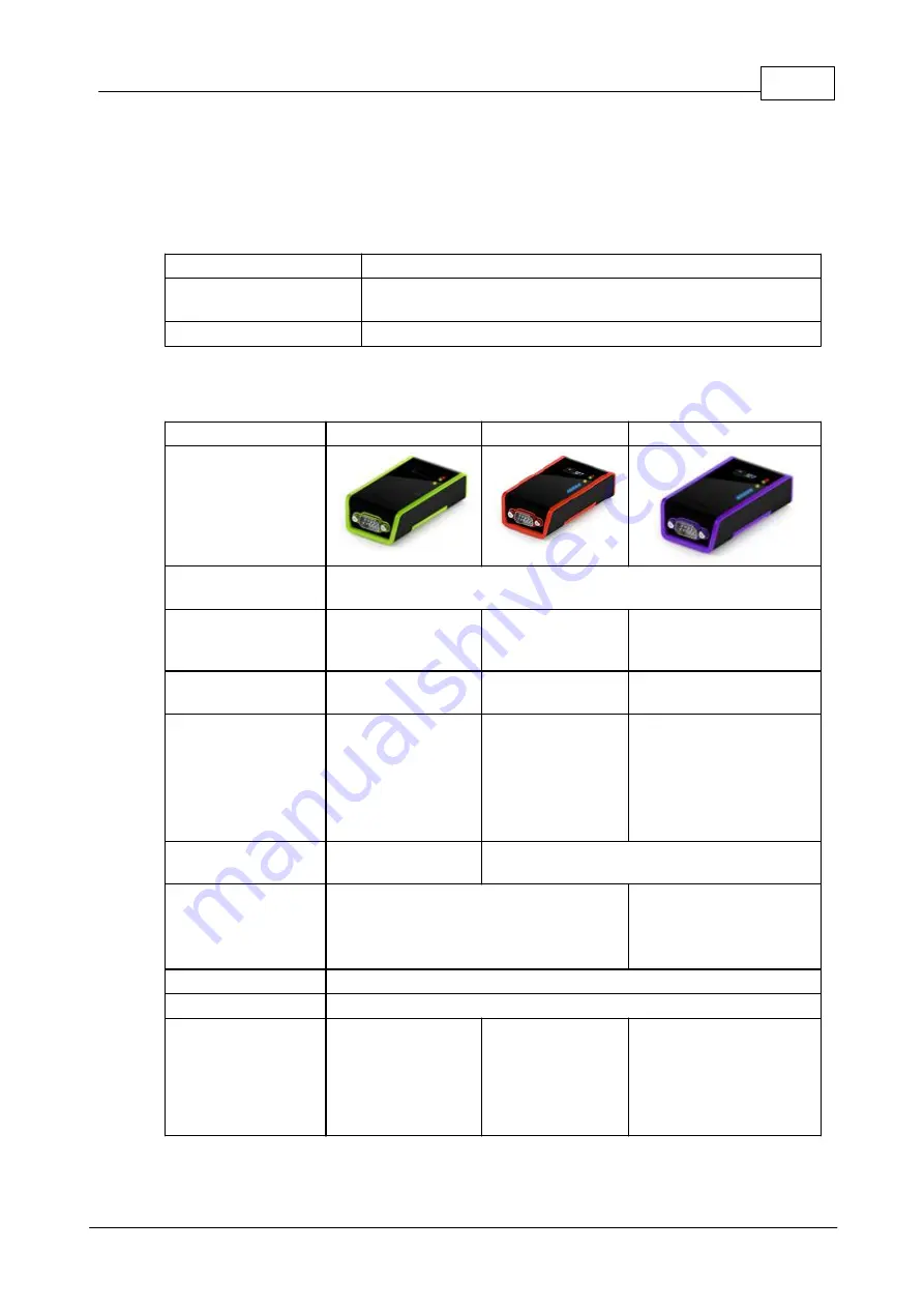 Tibbo DS10x0 Programmable Hardware Manual Download Page 473