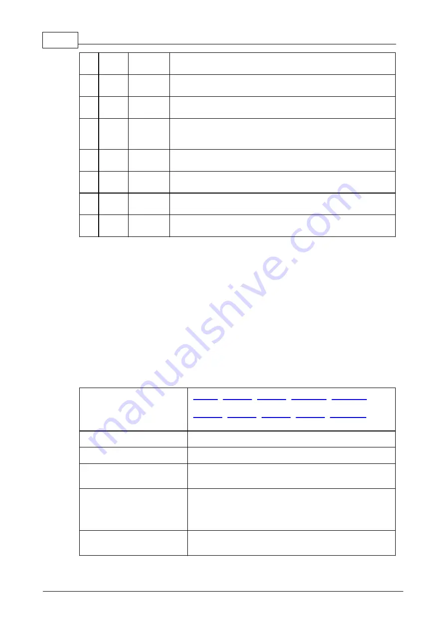 Tibbo DS10x0 Programmable Hardware Manual Download Page 522