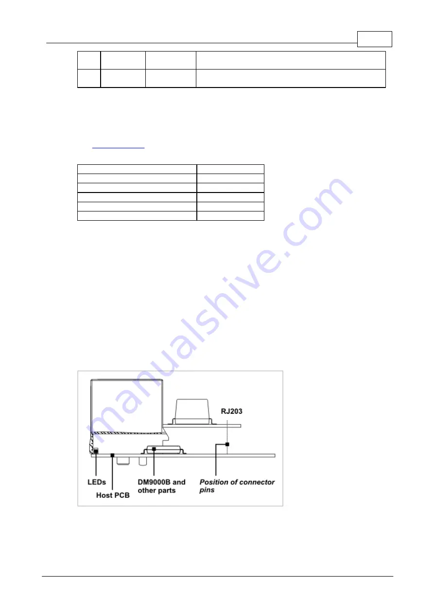 Tibbo DS10x0 Programmable Hardware Manual Download Page 531