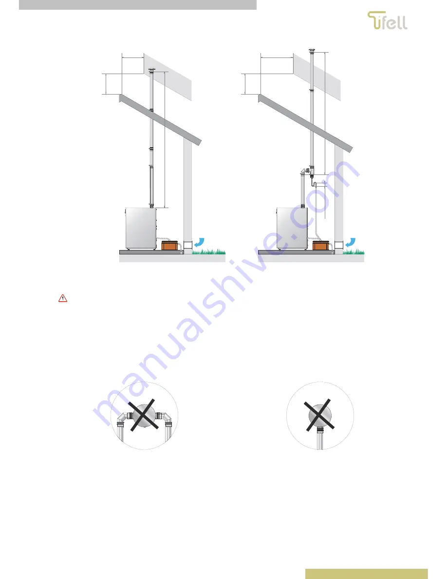 Tifell Biofell 30 BV Installation And Maintenance Manual Download Page 7