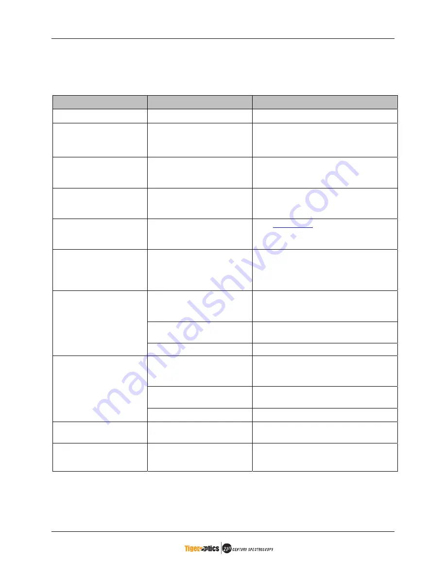 Tiger Optics HALO M7000 Series Instruction Manual Download Page 52