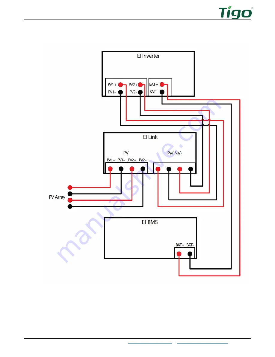 Tigo BMS Installation Manual Download Page 9