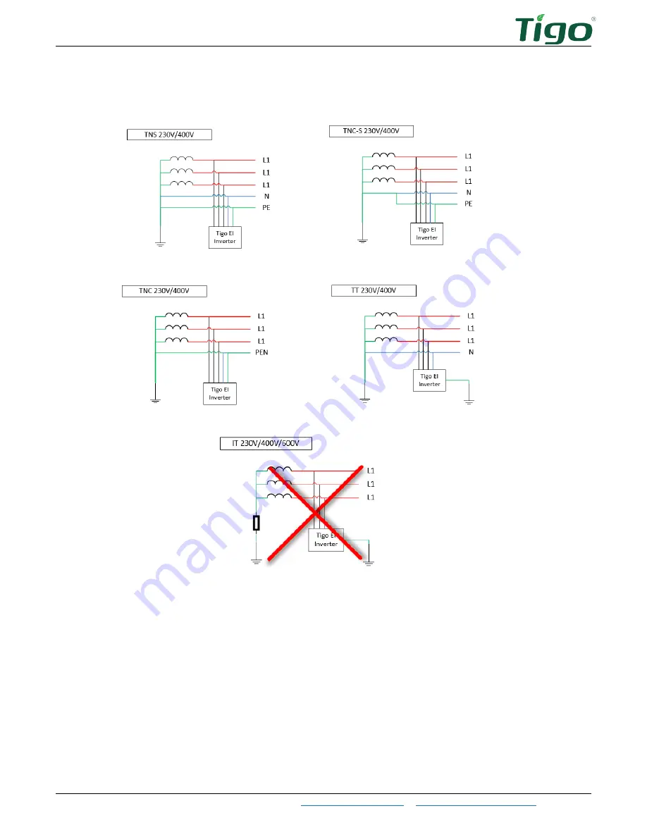 Tigo BMS Installation Manual Download Page 12