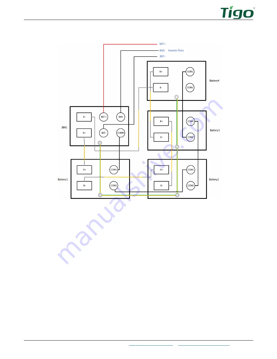 Tigo BMS Installation Manual Download Page 33