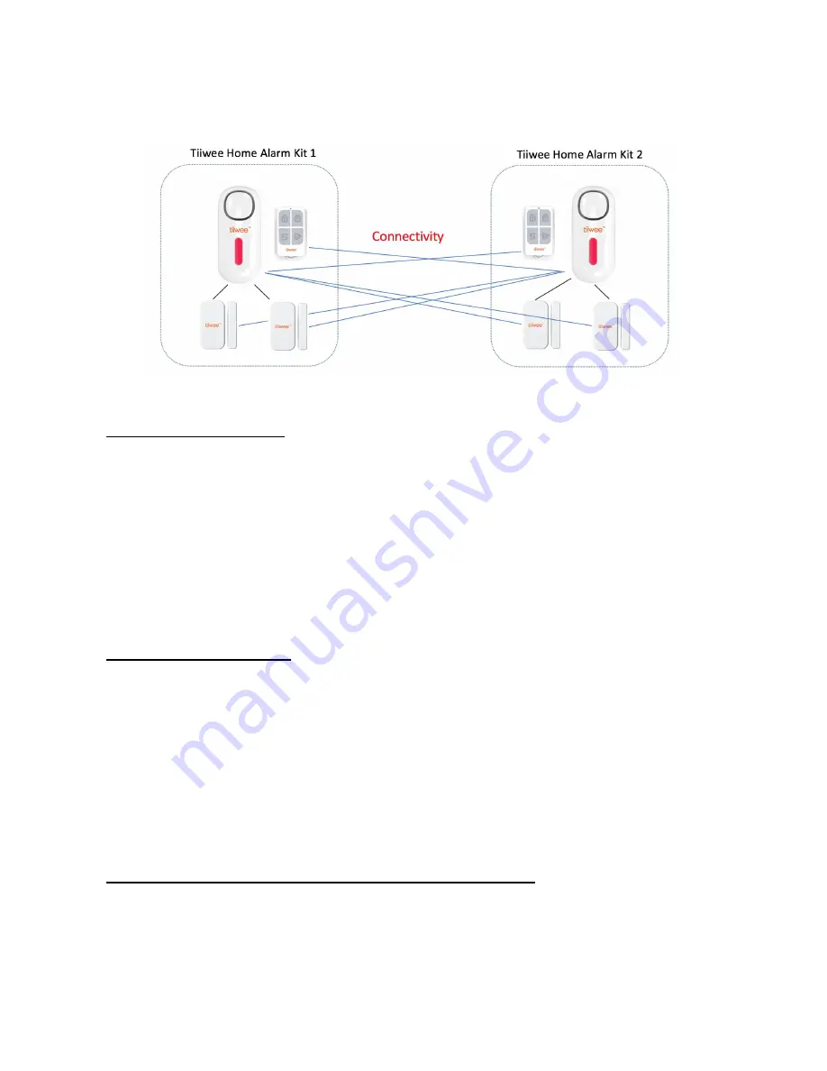 Tiiwee Starter Kit User Manual Download Page 61